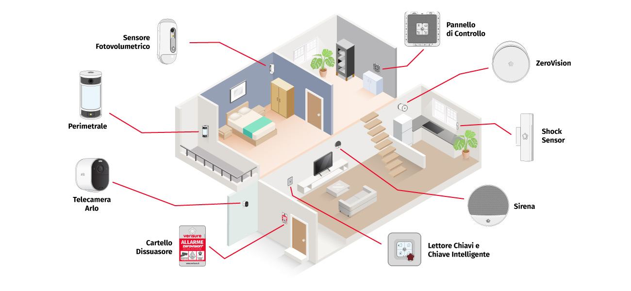 Verisure Sistemi D Allarme Per La Tua Casa E Per Il Tuo Business